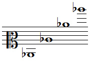 Quelques notes DO bémol en clef d'UT 2