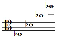 Quelques notes DO bémol en clef d'UT 3