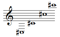 Quelques notes DO dièses en clef de SOL