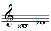 Enharmonies de la note DO dièse