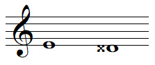 Enharmonies de la note FA bémol
