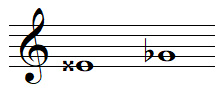 Enharmonies de la note FA dièse