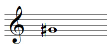 Enharmonies de la note LA bémol