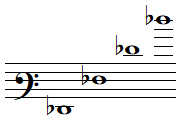 Quelques notes FA bémol en clef de FA 3