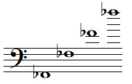 Quelques notes FA bémol en clef de FA 4