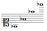 Quelques notes FA bémol en clef d'UT 1