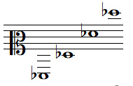 Quelques notes FA bémol en clef d'UT 2