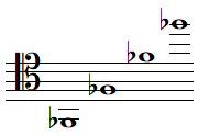 Quelques notes FA bémol en clef d'UT 4
