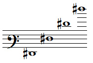 Quelques notes FA dièse en clef de FA 3