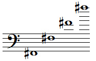 Quelques notes FA dièse en clef de FA 4