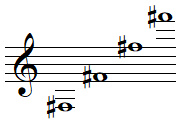 Quelques notes FA dièse en clef de SOL