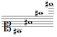 Quelques notes FA dièse en clef d'UT 1