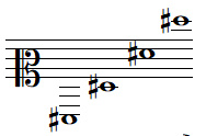 Quelques notes FA dièse en clef d'UT 2