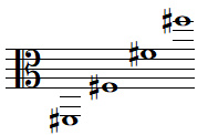 Quelques notes FA dièse en clef d'UT 3