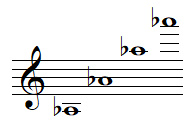 Quelques notes LA bémol en clef de SOL