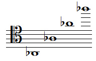 Quelques notes LA bémol en clef d'UT 4