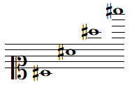 Quelques notes LA dièse en clef d'UT 1