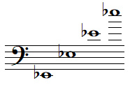 Quelques notes MI bémol en clef de FA 4