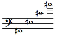 Quelques notes MI dièse en clef de FA 4