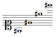 Quelques notes MI dièse en clef d'UT 1
