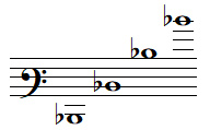 Quelques notes RÉ bémol en clef de FA 3