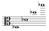 Quelques notes RÉ bémol en clef d'UT 3