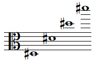 Quelques notes RÉ dièse en clef d'UT 3