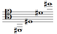 Quelques notes RÉ dièse en clef d'UT 4