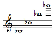 Quelques notes SI bémol en clef de SOL