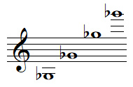 Quelques notes SOL bémol en clef de SOL