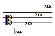 Quelques notes SOL bémol en clef d'UT 2
