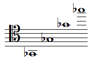 Quelques notes SOL bémol en clef d'UT 4