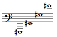 Quelques notes SOL dièse en clef de FA 3