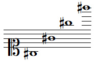 Quelques notes SOL dièse en clef d'UT 1
