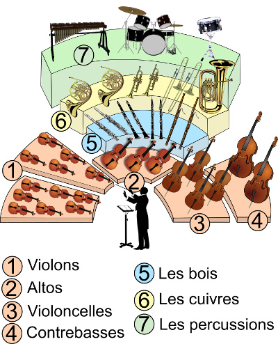 Orchestre symphonique
