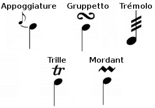ornementations ornementations