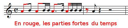 Parties fortes du temps