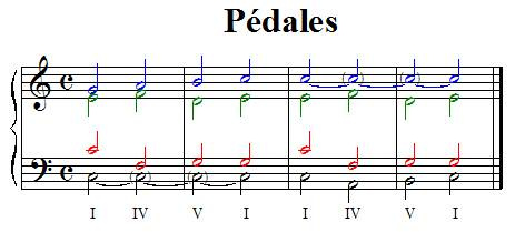 Pédales Pédales