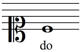 position du DO en clef d'UT 1