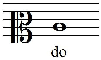 position du DO en clef d'UT 2
