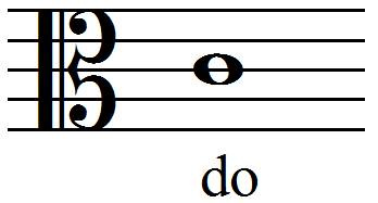 position du do en clef d'ut 3