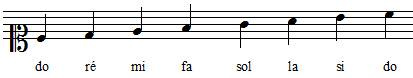 positions des notes de la gamme de DO en clef d'UT 1<sup>re</sup> ligne