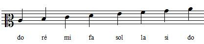 positions des notes de la gamme de DO en clef d'UT 2e ligne