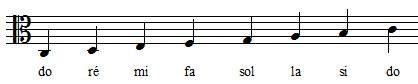 positions des notes de la gamme de do en clef d'ut 3