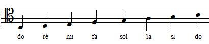 positions des notes de la gamme de do en clef d'ut 4