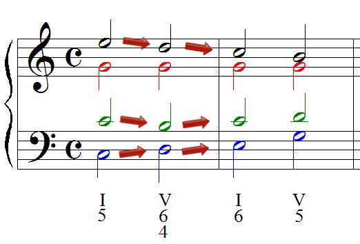 Accord de quarte et sixte - passage Accord de quarte et sixte - passage