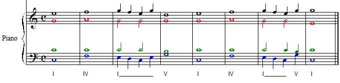 Quatuor à cordes - réduction pour piano Quatuor à cordes - réduction pour piano