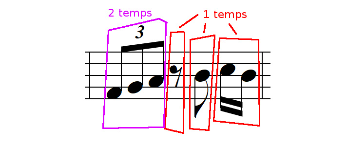 mesure 3