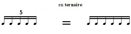 quintolet dans une mesure à temps ternaires