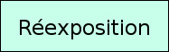 Réexposition